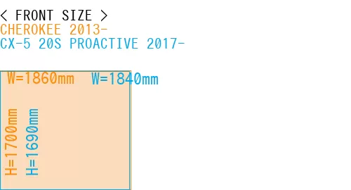 #CHEROKEE 2013- + CX-5 20S PROACTIVE 2017-